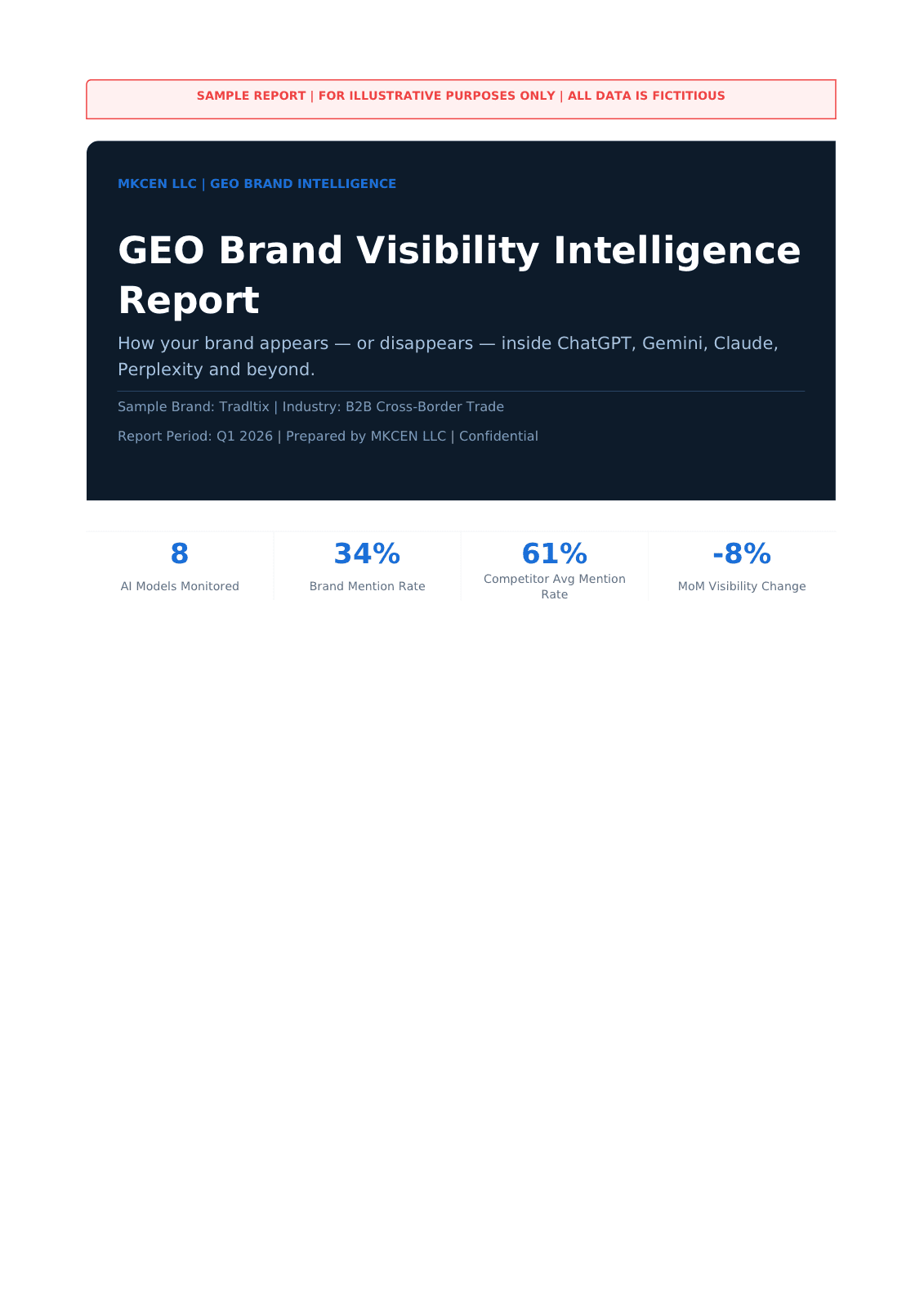 GEO Brand Monitor sample report preview